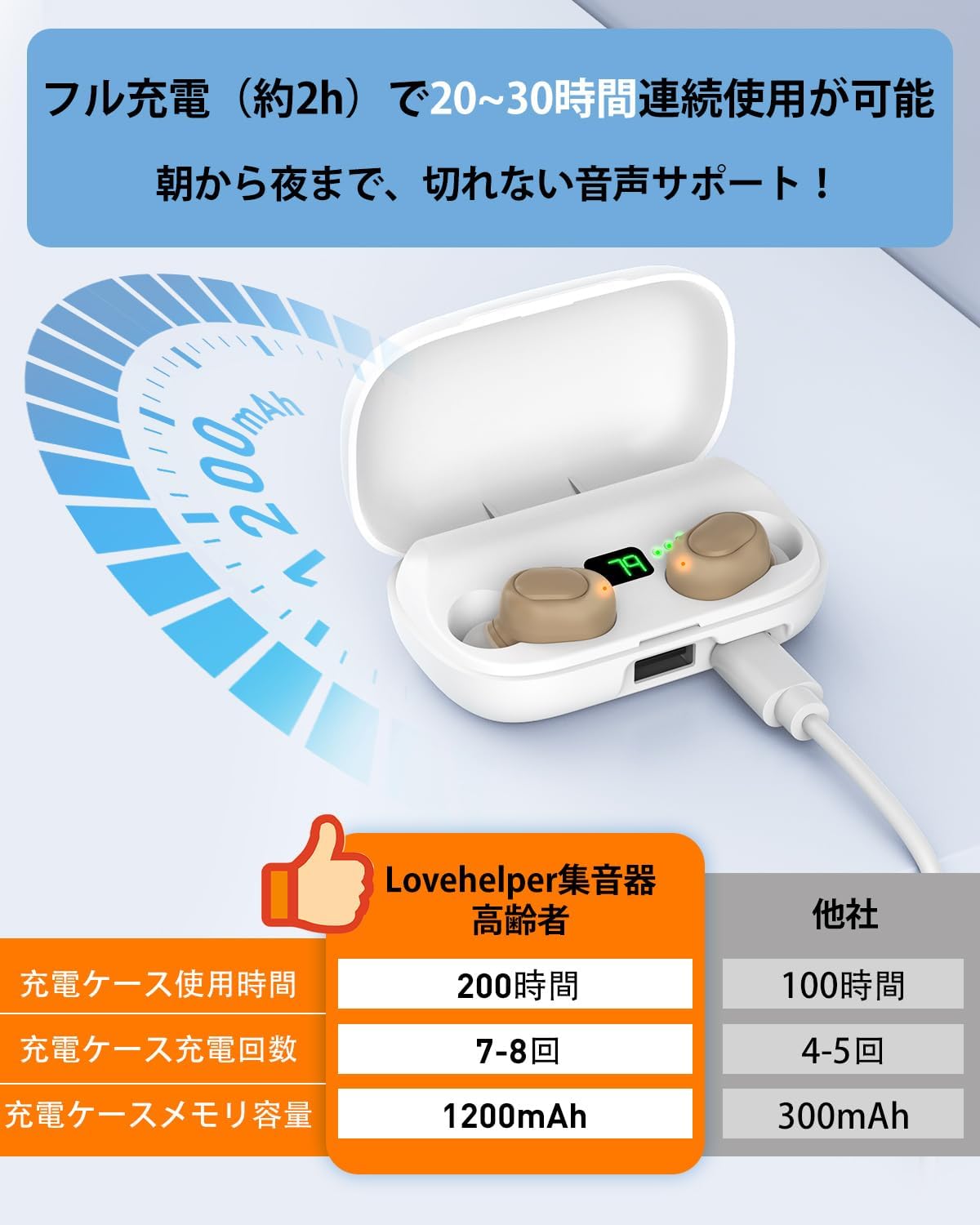 Amazon.co.jp: 集音器 高齢者 しゅうおんき 【2025新登場・簡単操作