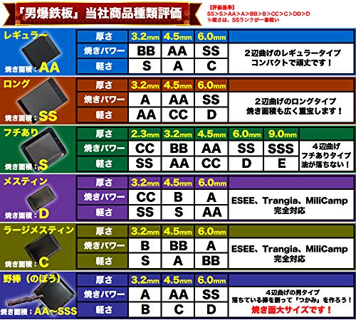 男爆鉄板 キャンプ用 鉄板 のシーズニングと選び方 とある関西人の外遊び