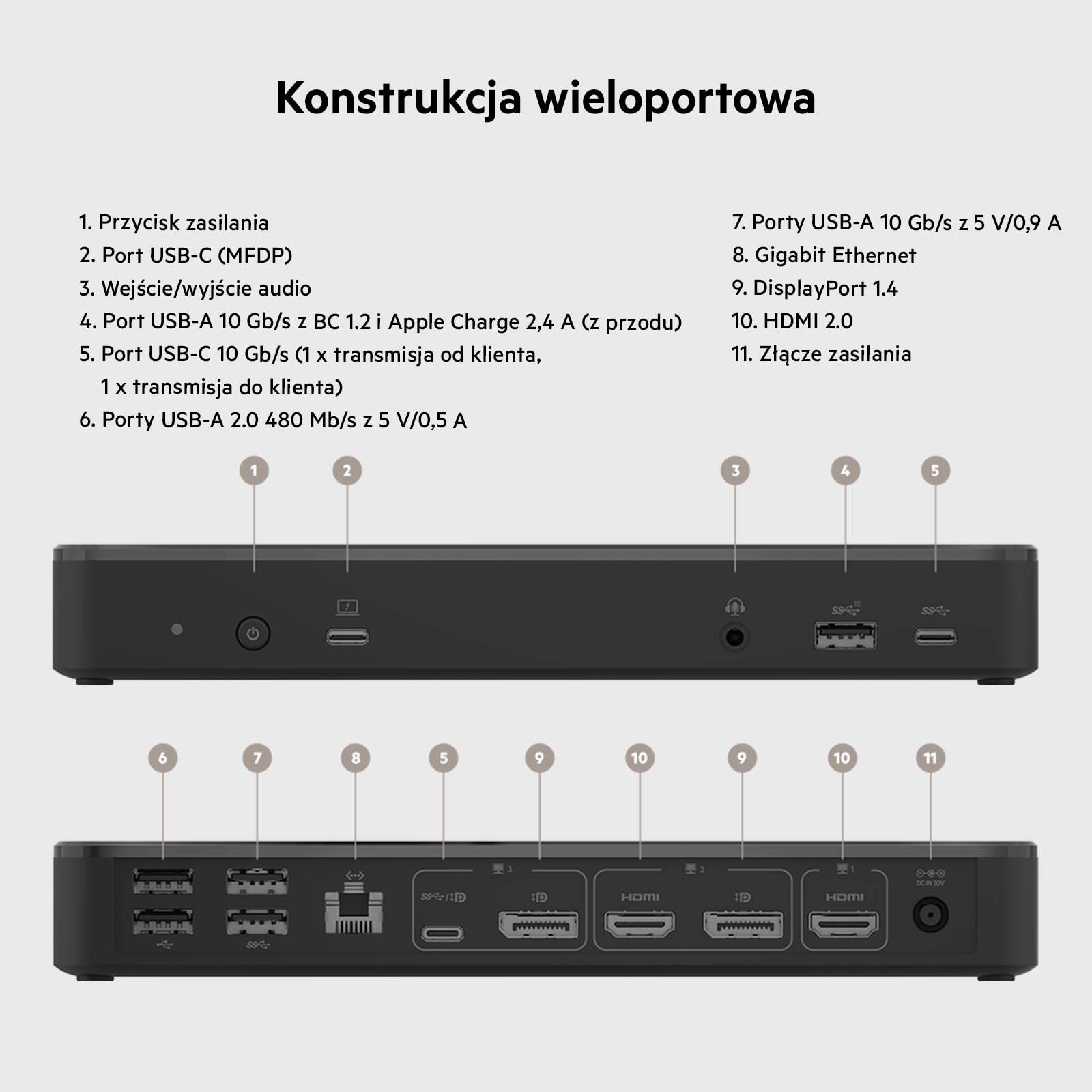 14-portowa stacja dokująca USB-C Belkin, 65 W Power Delivery, monitor 4K, 2x HDMI, 2x DisplayPort, 3x USB-C, 5x USB-A i 1x Gigabit Ethernet, do komputerów Chromebook, XPS, z systemem Windows i innych
