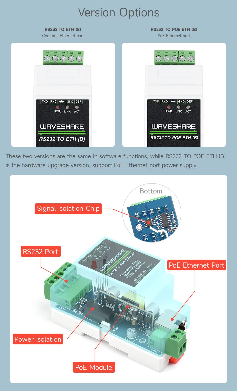 Waveshare Industrial Serial Server RS232 to RJ45 Ethernet TCP/IP Rail-Mount
