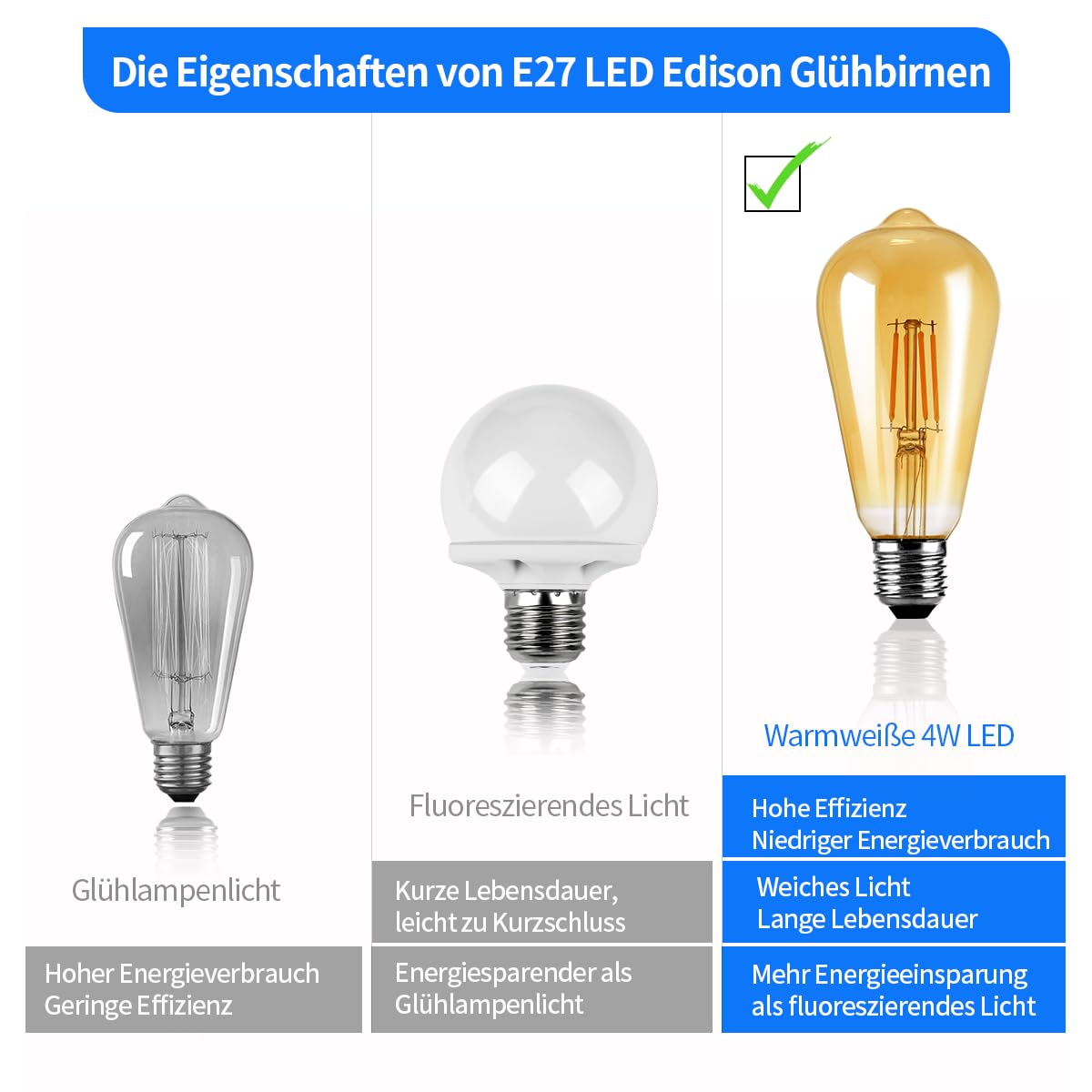 NUODIFAN Żarówka LED Edison, żarówka vintage 4 W E27 ST64 2700 K żarówka Edisona śruba, żarówki LED, antyczna lampa ze szkła bursztynowego retro, 470 lm, 220 V, 6 szt