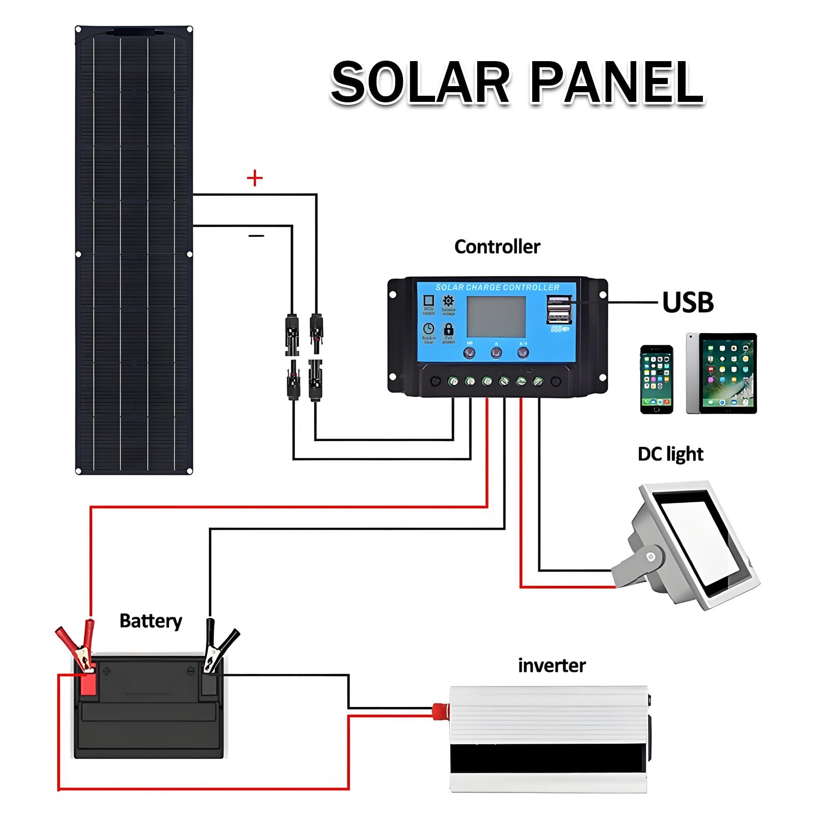 Zestaw elastycznych paneli słonecznych 200 W, 400 W, 800 W z kontrolerem 40 A, moduł fotowoltaiczny do domu poza siecią, kempingu, ładowania akumulatora kampera Black-2piece