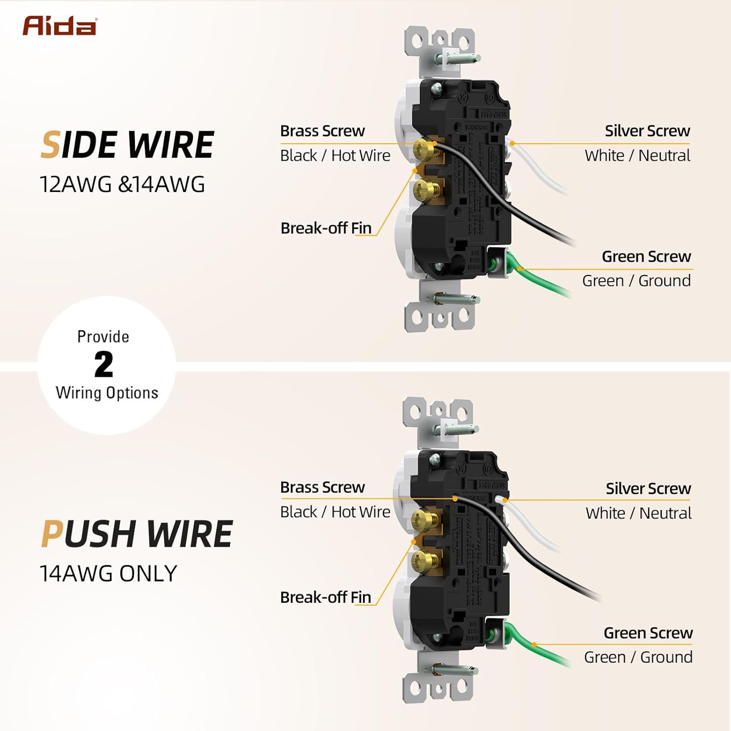 AIDA 20 Pack 15A 125V Duplex Heavy-Duty Receptacle Outlet, Electrical Outlet Electrical Wall Outlets, Duplex Receptacle Outlet, Residential Grade, 2-Pole 3-Wire, Self-Grounding Clip, UL Listed, White