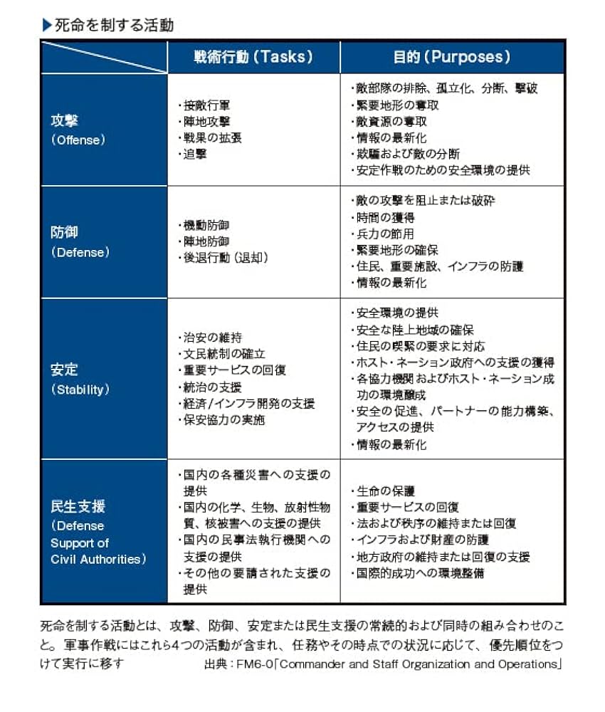 戦術の本質 完全版 | 木元寛明 |本 | 通販 | Amazon