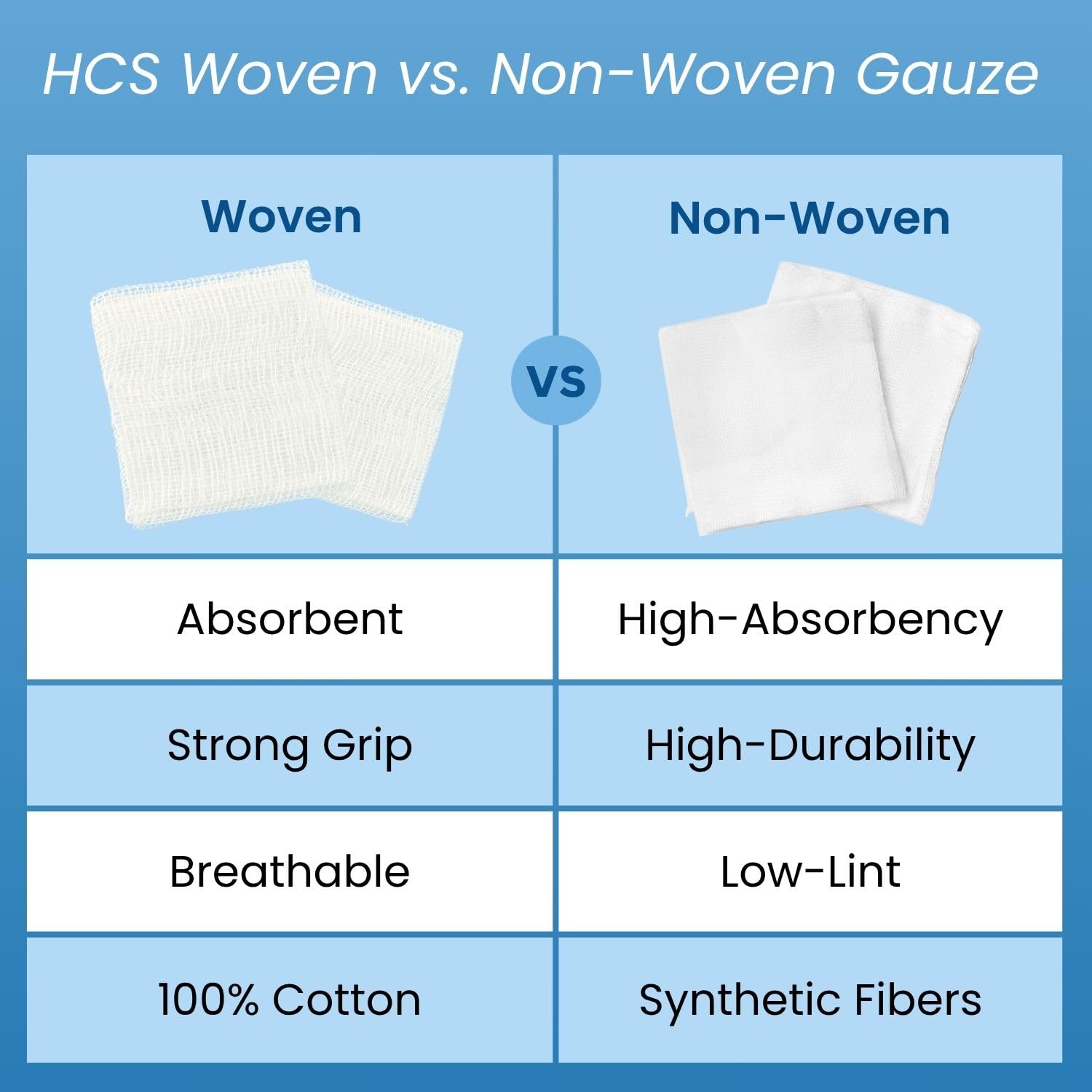 HCS Bulk 4x4 Gauze Pads, Large, Non-Woven Medical Sponges, Wound Care — Amazon image 8