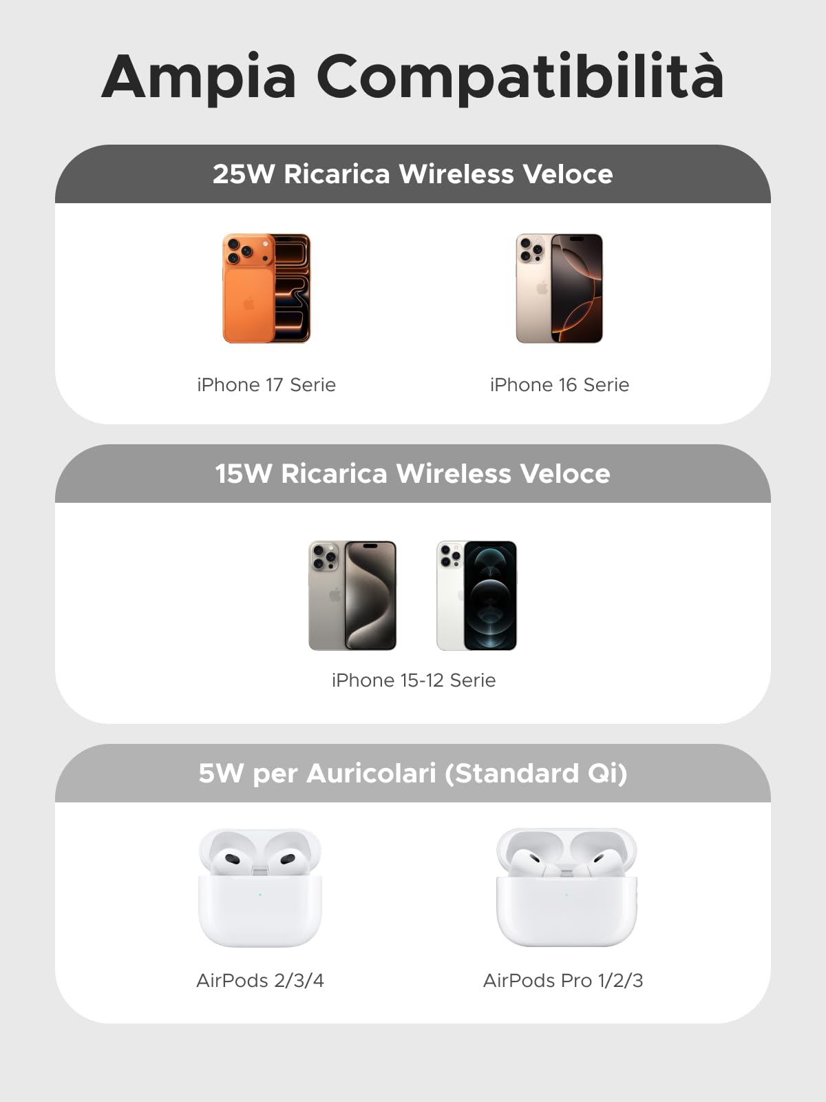 UGREEN Zapix Caricatore Wireless iPhone, Qi2 25W Ricarica Ultra Rapida, 2 in 1 Base Ricarica Magnetico Compatibile con Magsafe iPhone 17 16 15 14 13 12 Pro Max Air Plus AirPods (Nero)