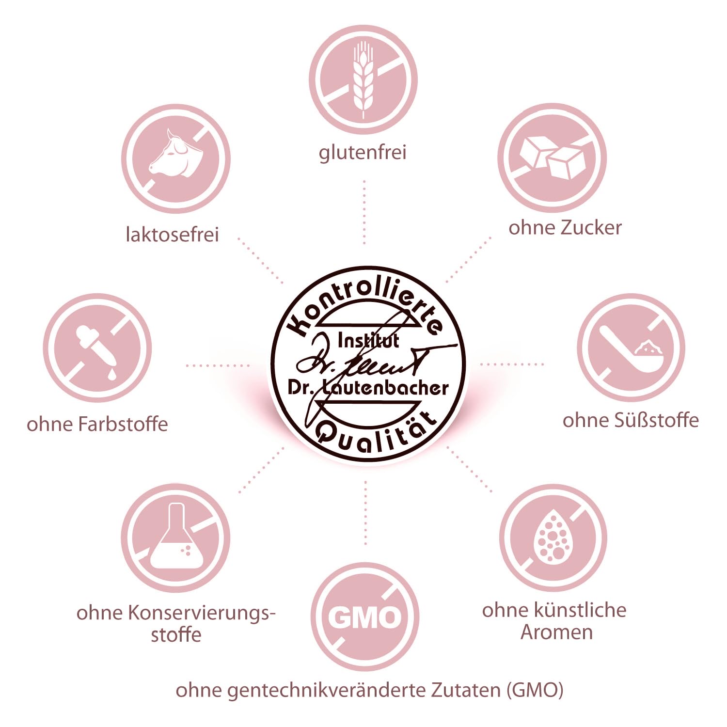 sovita Nachtkerzenöl-Kapseln | Mit den mehrfach ungesättigten Fettsäuren Linolsäure und Gamma- Linolensäure sowie natürlichem Vitamin E | Nahrungsergänzungsmittel | 180 Kapseln