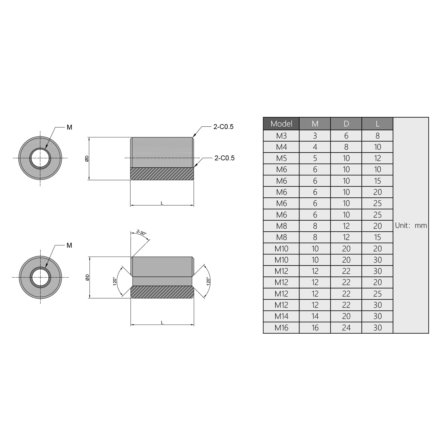 M10 M12 Stainless Steel SS304 Round Coupling Nut - China Round Coupling - View #4