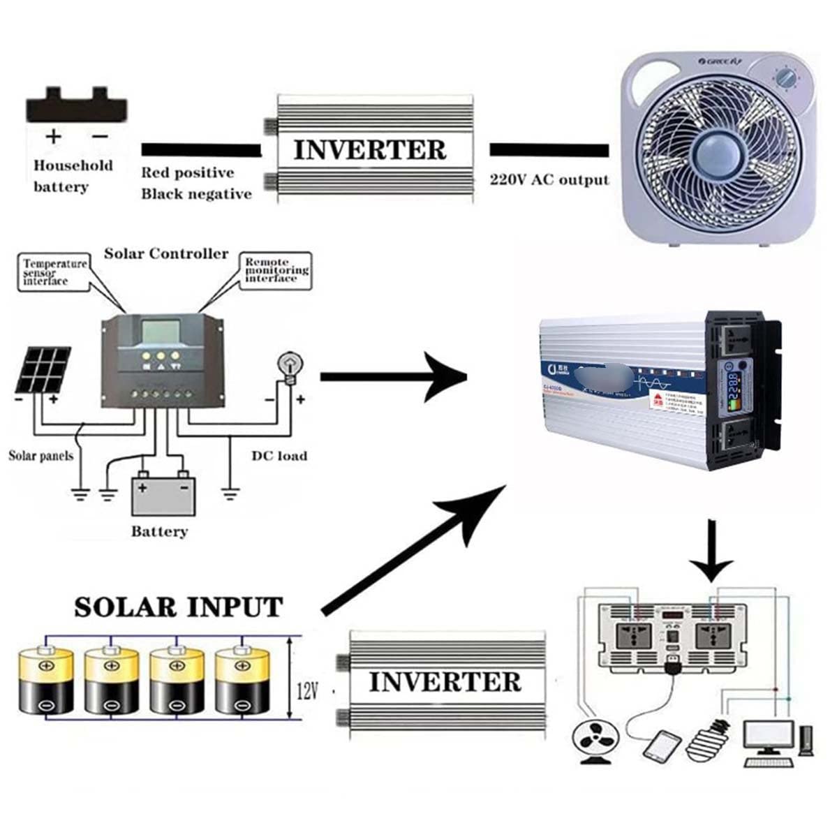 Falownik sinusoidalny 6000W/8000W/10000W/12000W przetwornica napięcia 12V 24V 48V 60V 72V 230V z 2 gniazdami EU i kolorowym wyświetlaczem,6000W-24Vto220V