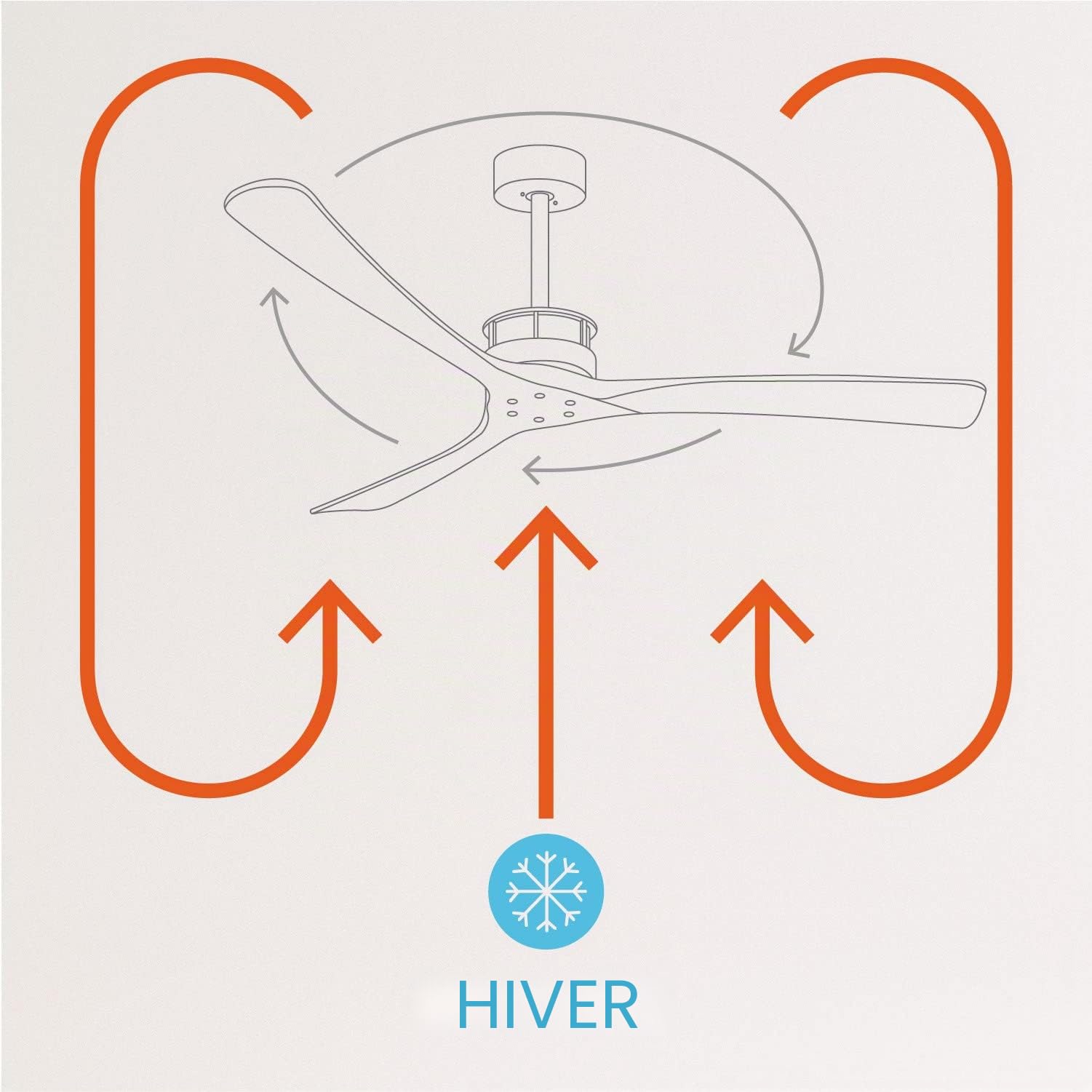CREATE / WINDLARGE/Ventilateur de plafond avec télécommande et Wifi, blanc pales blanches / 40W, silencieux, Ø152 cm, 6 vitesses, minuterie, 2 hauteurs, moteur DC, fonction été-hiver