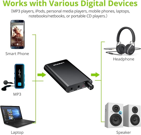 LiNKFOR Professional 16-300 Headphone Amplifier Portable Headphone Volume Amplifier Rechargeble Headphone Amp Desktop Amp with 3.5mm Jack & A Gain Switch for MP3 MP4 Phones and Computers etc