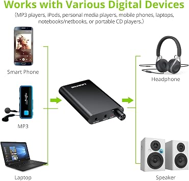 LiNKFOR Professional 16-300 Headphone Amplifier Portable Headphone Volume Amplifier Rechargeble Headphone Amp Desktop Amp with 3.5mm Jack & A Gain Switch for MP3 MP4 Phones and Computers etc