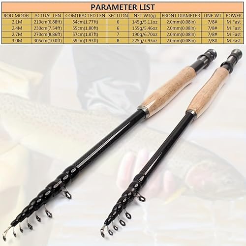 Lerutwis モデル027 フライフィッシングロッド 2.1m