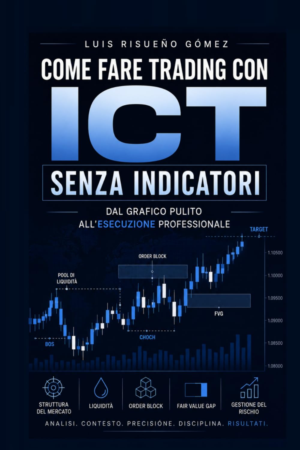 COME FARE TRADING CON ICT SENZA INDICATORI: Dal grafico pulito all'esecuzione professionale