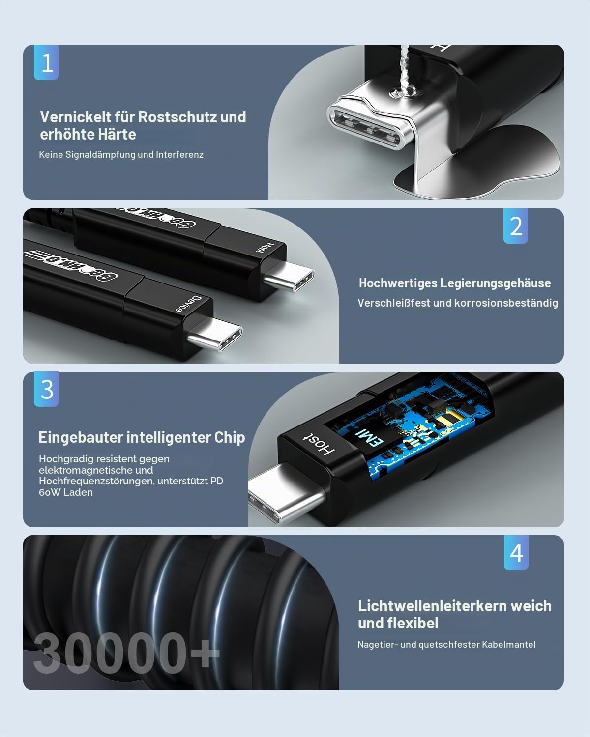 GeoHN.G Full-Featured Glasfaser USB C auf USB C Kabel 15M, 10Gbps 4-Lanes Lange Distanz USB 3.2 Videokabel mit PD 60W für VR-Headsets/AR, Webcam, Laptop, Kamera, Mini-PC und Videokonferenz