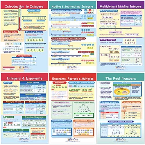 NewPath Learning Integers, Rational & Real Numbers Bulletin Board Charts, Set/6 - Laminated, Double-Sided, Full-Color, 12" x 18" (93-6502)