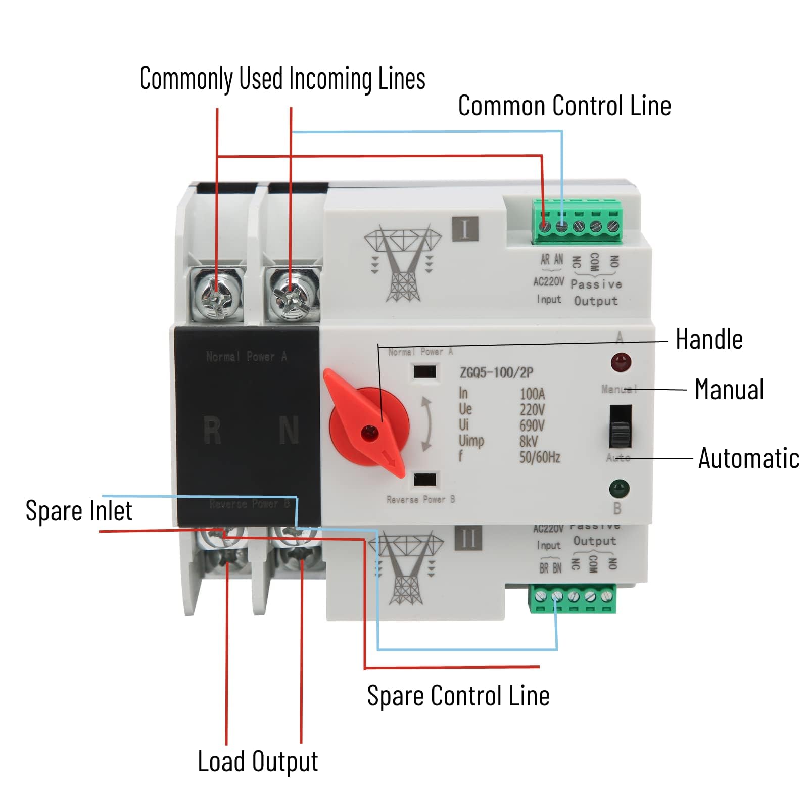 Interruttore di trasferimento, interruttore di trasferimento automatico a doppia potenza, controller di interruttore di trasferimento a 2 vie senza interruzione ZGQ5-100/2P 220V