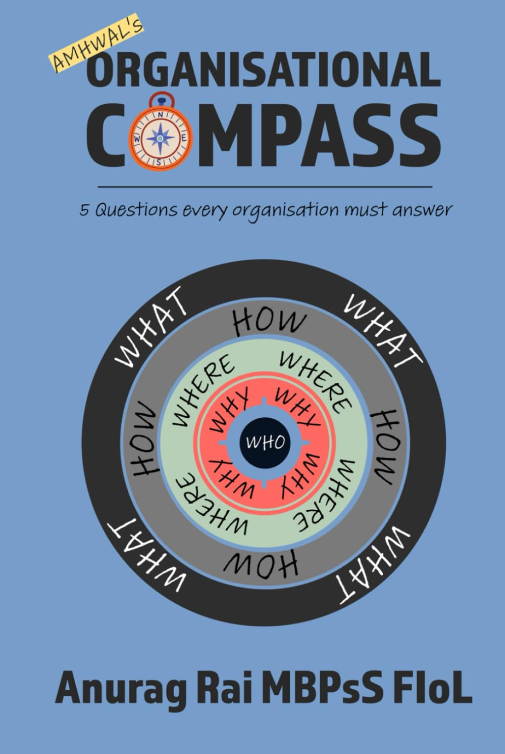 AMHWAL's Organisational Compass: Five Questions Every Organisation Must Answer