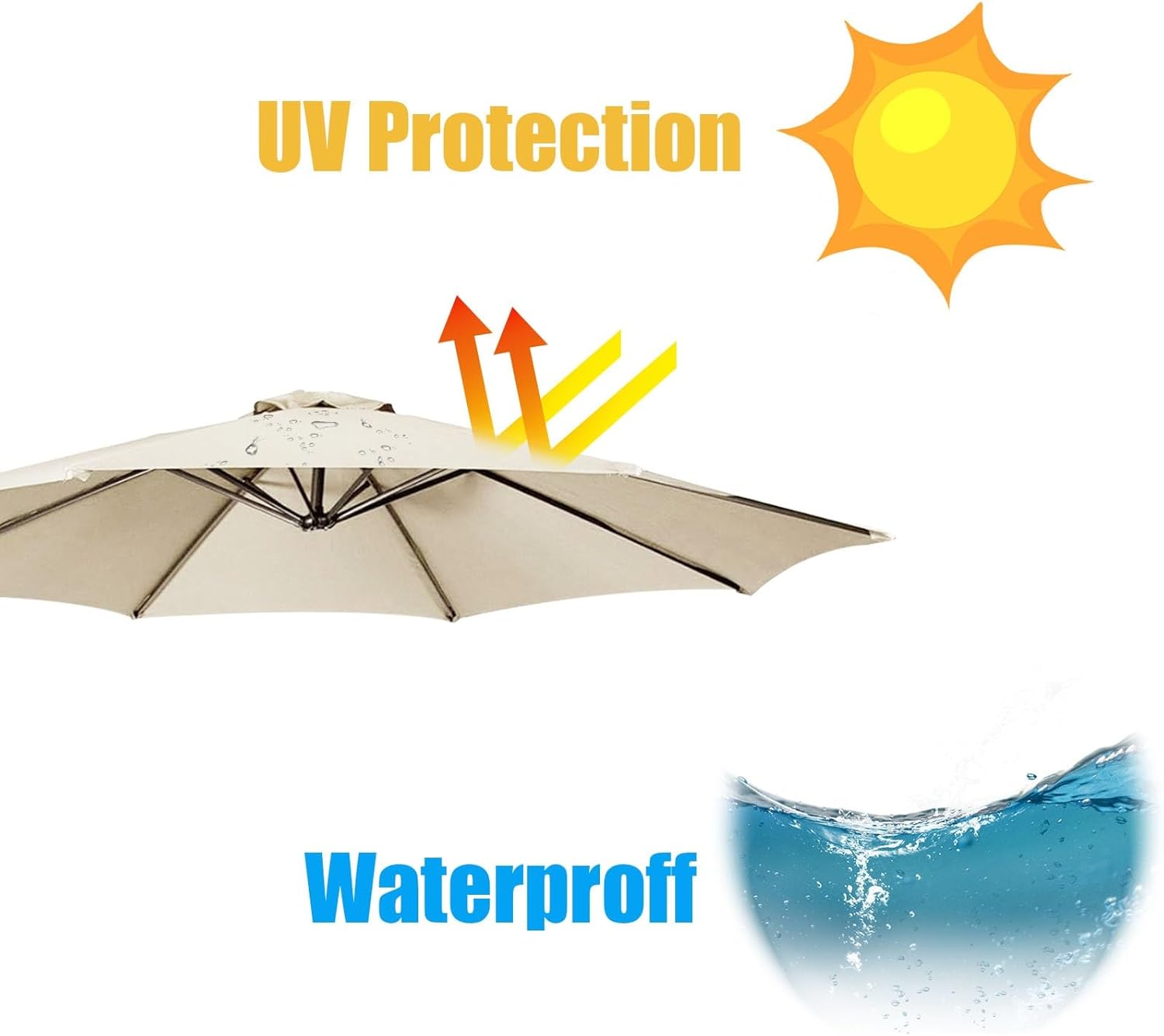 Umbrella Replacement Canopy, 6 Ribs / 8 Ribs Replacement Parasol Fabric Cover, Replacement Garden Umbrella Cover, Round, 11 Colours, for Garden Umbrella(Beige,6ribs:3.0m/9.8ft)