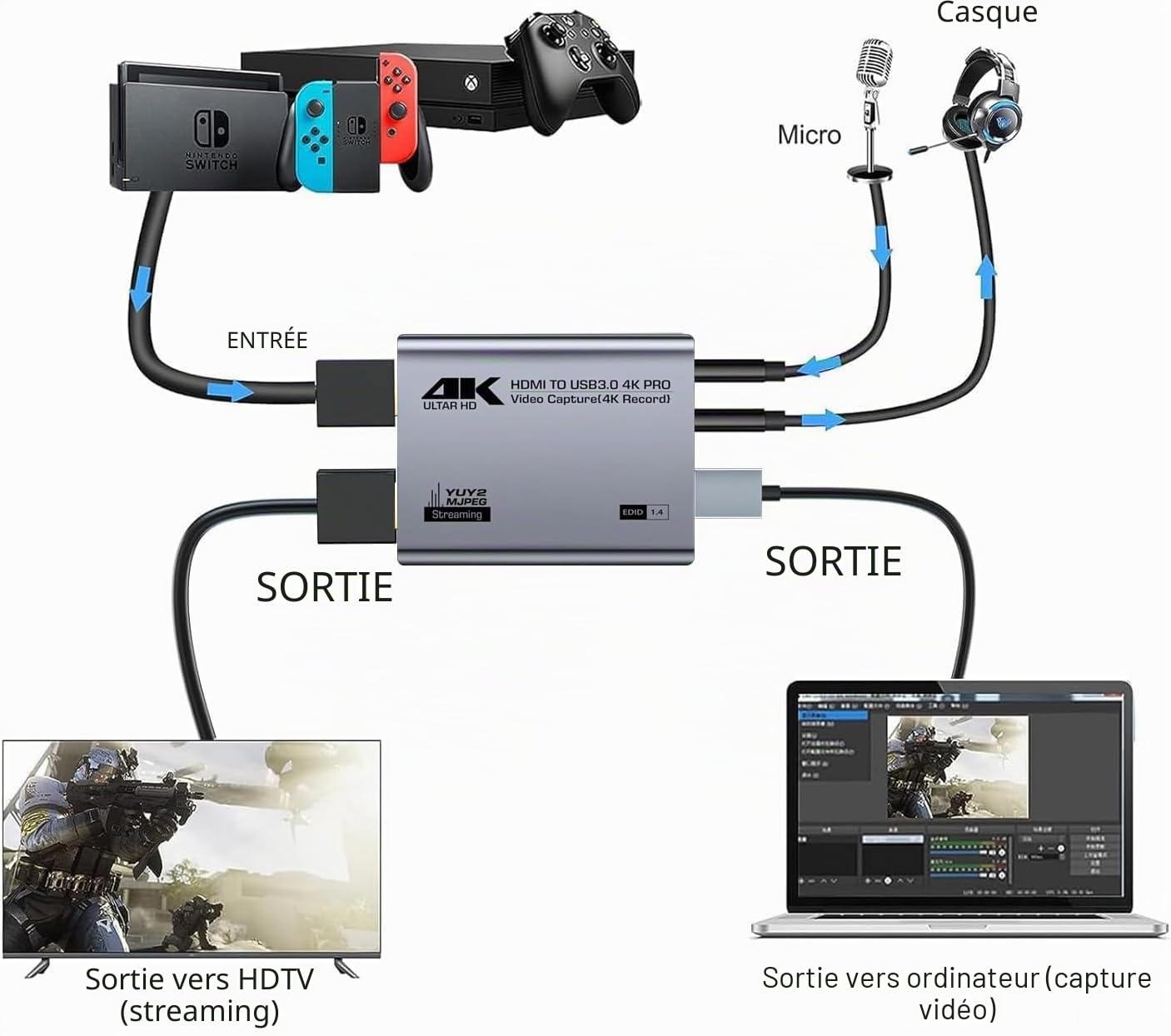 carte de capture vidéo HDMI 4K, audio et USB 3.0 4K HDMI Loop-Out, 1080P 60FPS/2K 30FPS Vidéo de Jeu pour Streaming Fonctionne pour PS5/Switch/Caméra/PC/OBS