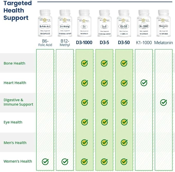Bio-Tech Pharmacal D3-50 50000 UI 100 Cápsulas Vegetales miniatura 5