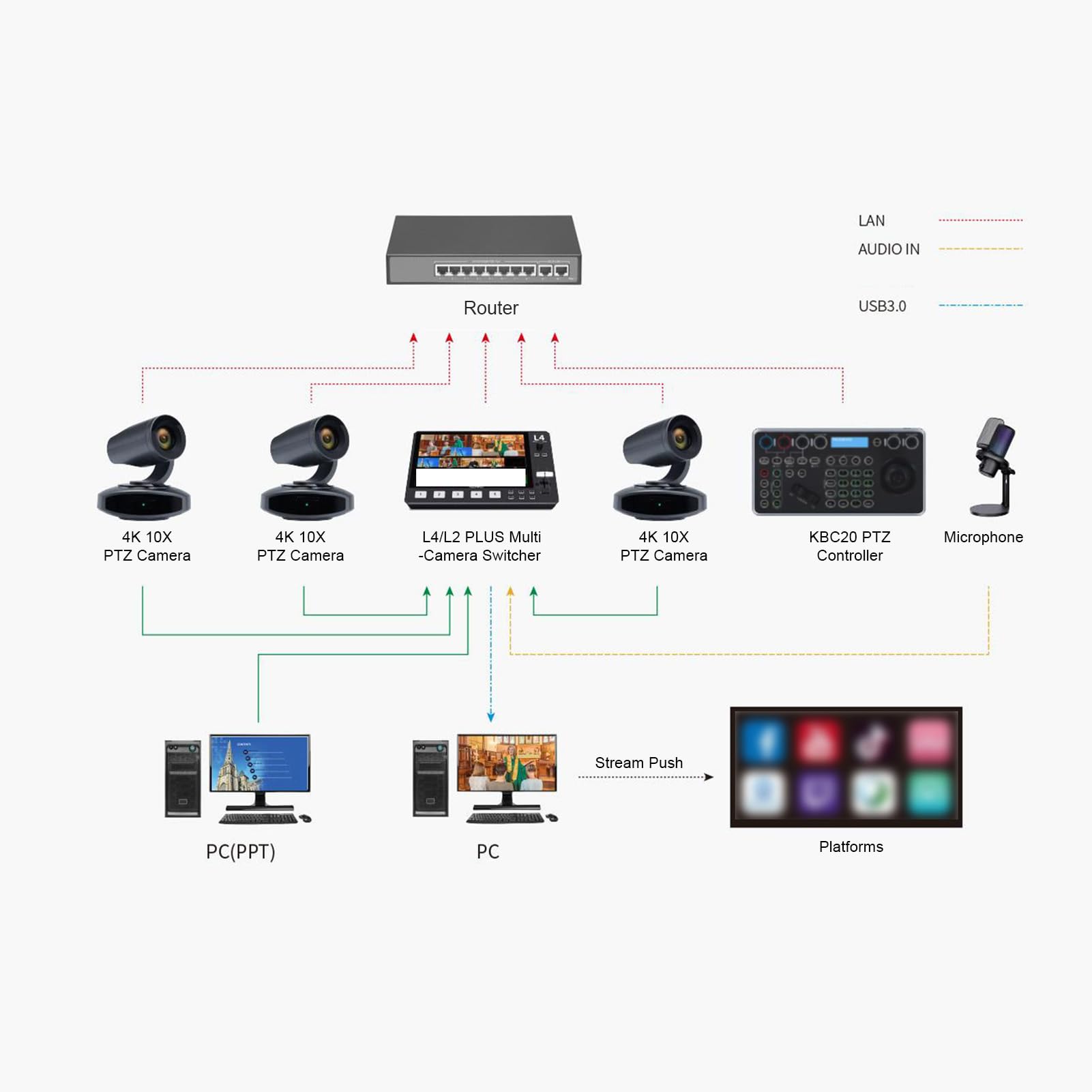 Jectse Telecamera PTZ 4K, Tracciamento AI Zoom Ottico 10X Telecamera per Videoconferenza con Rotazione di 250 Gradi con Uscita USB LAN Poe per Conferenze Didattiche in Streaming Live (Spina Europea)