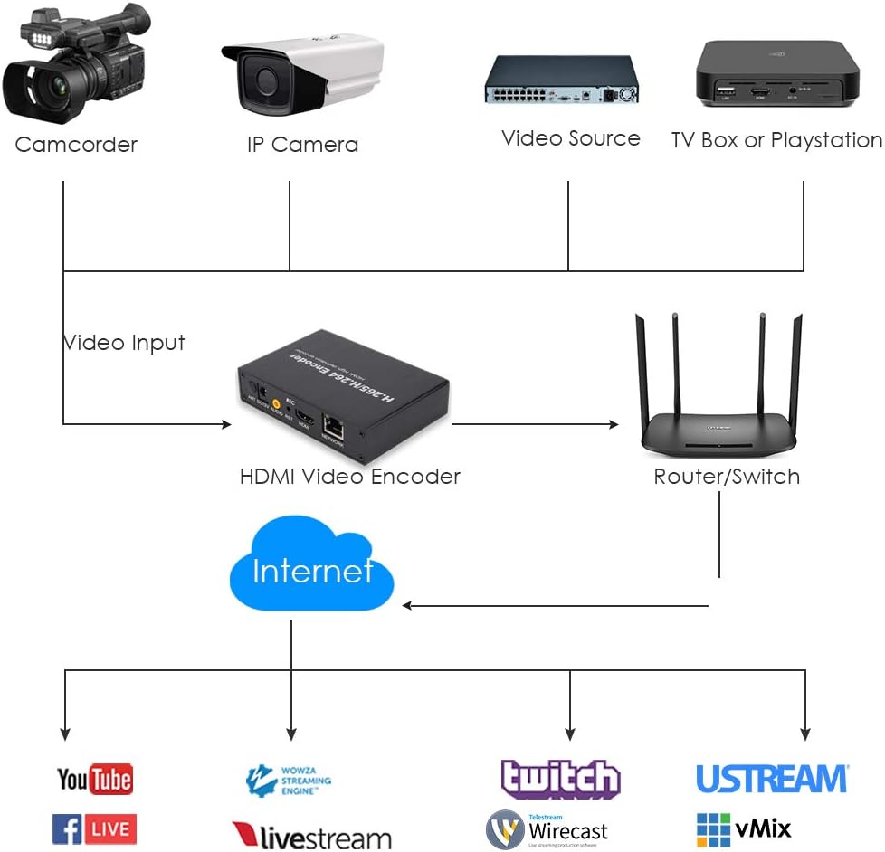 60% оƒƒ Dіѕсоunt EXVIST H.265 1080P HDMI Video Encoder HDMI to RTMP Encoder W/SD Card Slot Max. 128G DDNS HTTP ONVIF RTMP RTSP TS UDP Hikvision Private Protool for IPTV Live Streaming to YouTube Facebook Vimeo etc. Exсluѕіvе Dіѕсоunt 80% оƒƒеr EXVIST H.265 1080P HDMI Video Encoder HDMI to RTMP Encoder W/SD Card Slot Max. 128G DDNS HTTP ONVIF RTMP RTSP TS UDP Hikvision Private Protool for IPTV Live Streaming to YouTube Facebook Vimeo etc.