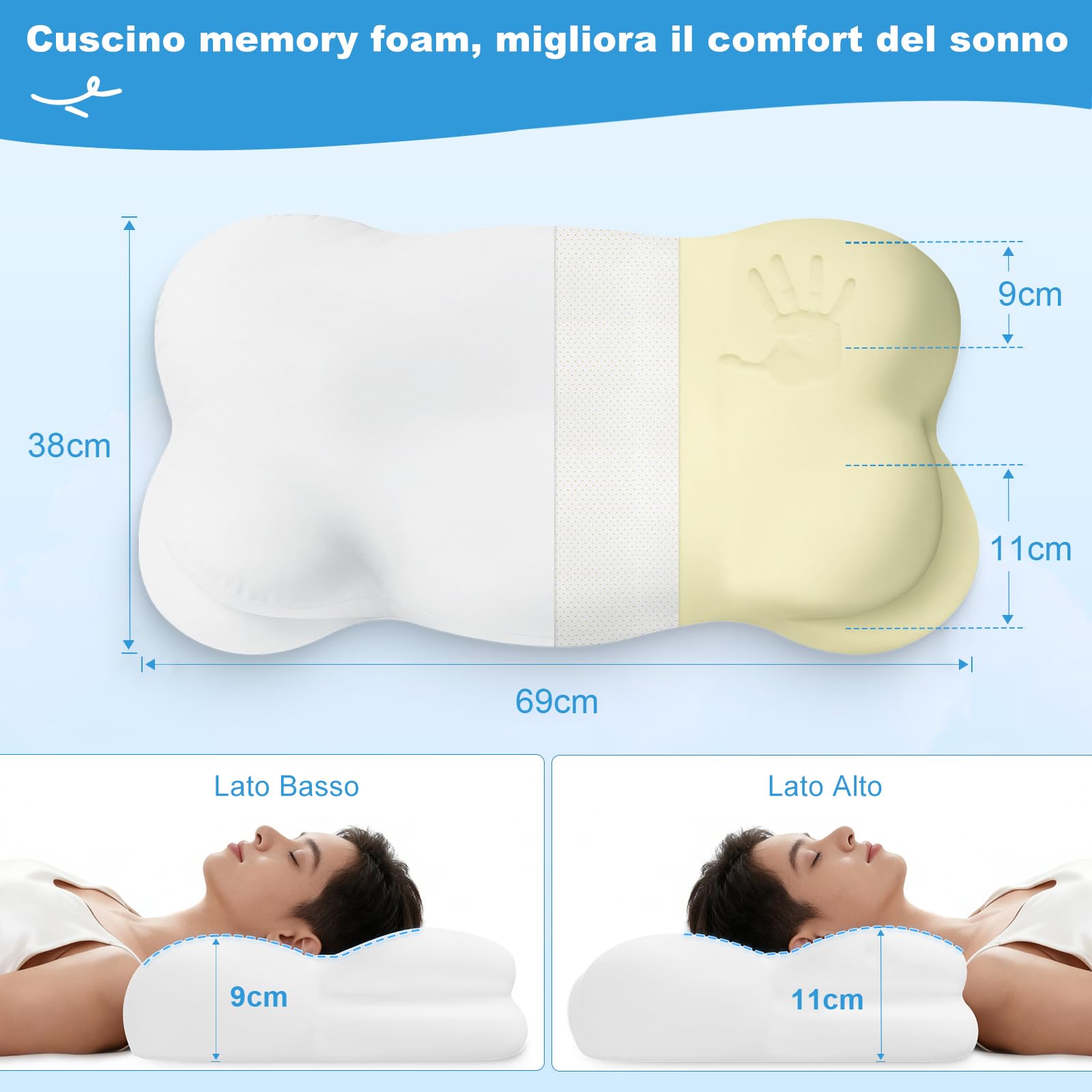 Mailirious Cuscino Cervicale in Memory Foam, Cuscino Ergonomico per il Supporto del Collo, Adatto per Dormire su Fianco, Schiena e Stomaco, Con 2 Federe Sfoderabili e Lavabili, 69×38×9/11 cm