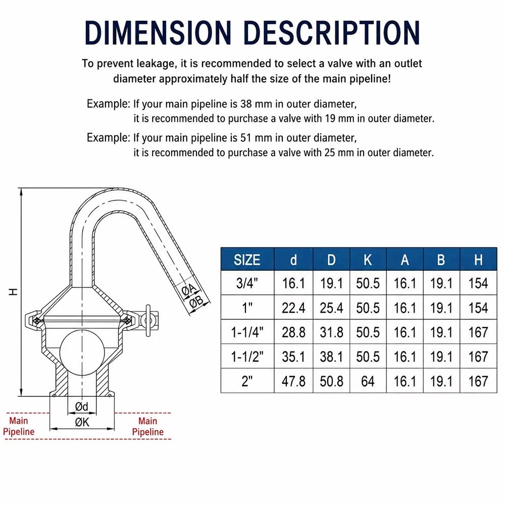 Automatisches Entlüftungsventil Mit Tri-Clamp-Anschluss, Poliertes Entlüftungsventil Aus Edelstahl 316, Vertikale Installation for Industrielle Rohrleitungen Und Behälter, 3/4"-2", 1 Stück(3/4")
