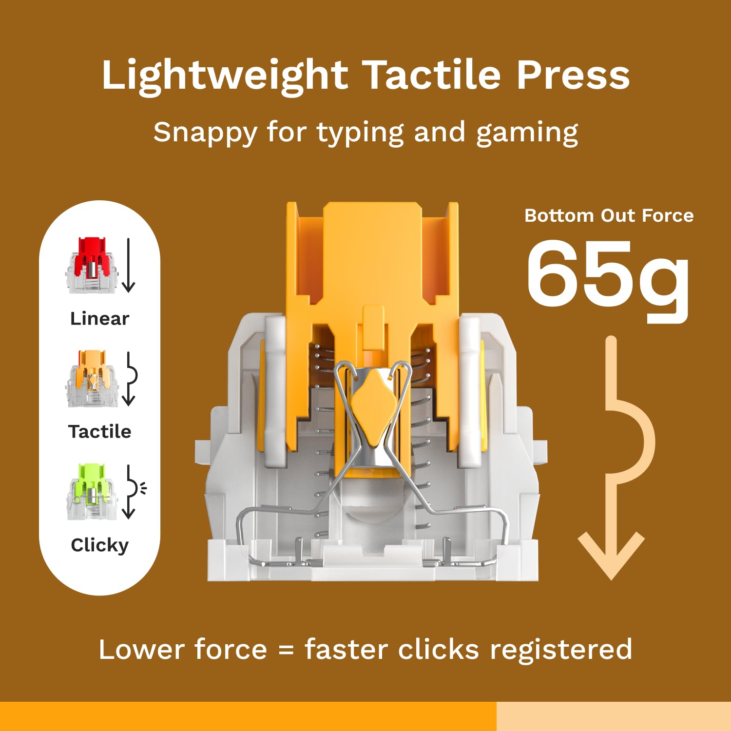 Amazon.com: Glorious Panda Silent Tactile Hall-Effect