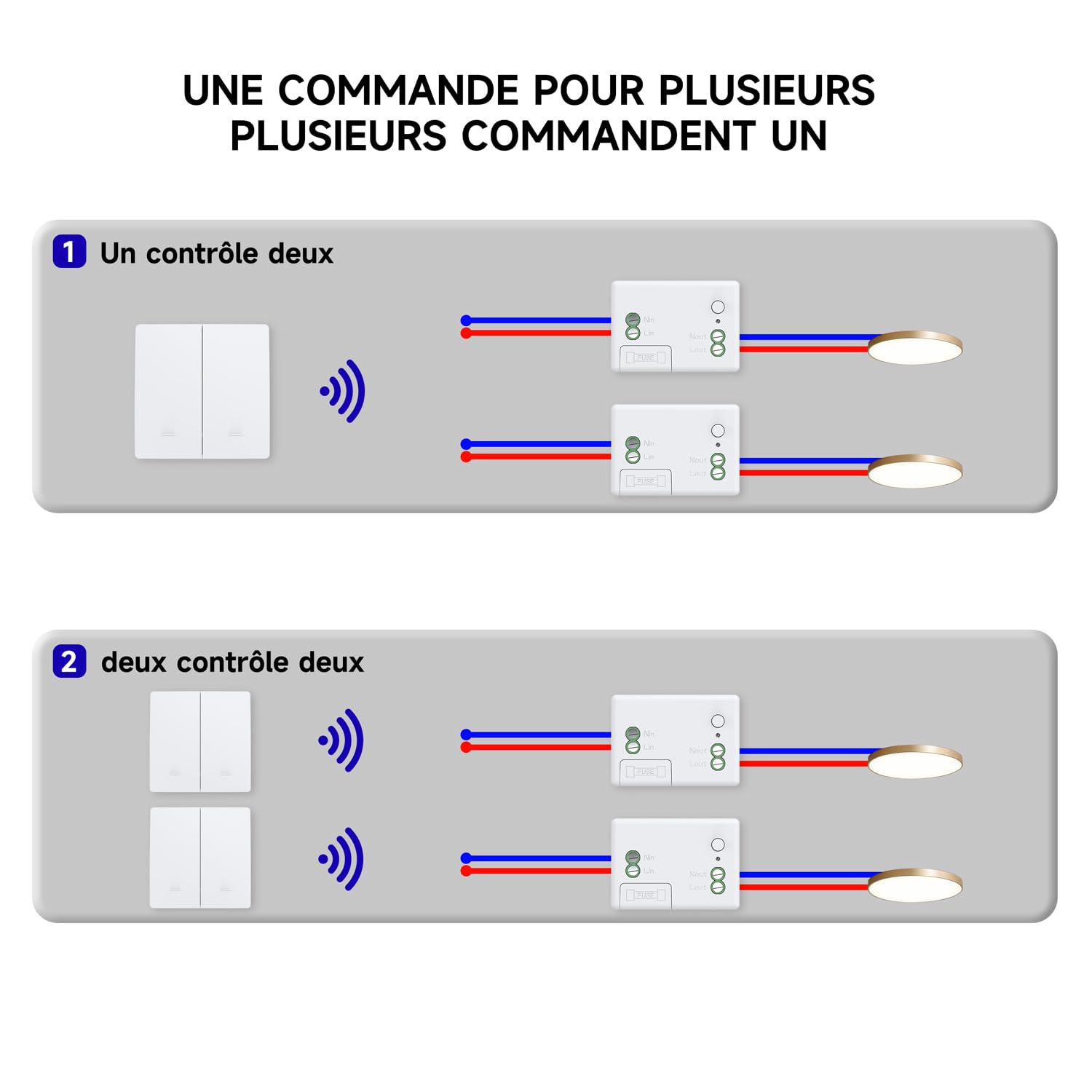 Kit d'interrupteur sans fil cinétique sans piles interrupteur auto-alimenté interrupteurs sans fil quinétique sans pile télécommande radio interrupteur d'éclairage sans fil RF (EU 2Gang 2V2 White)