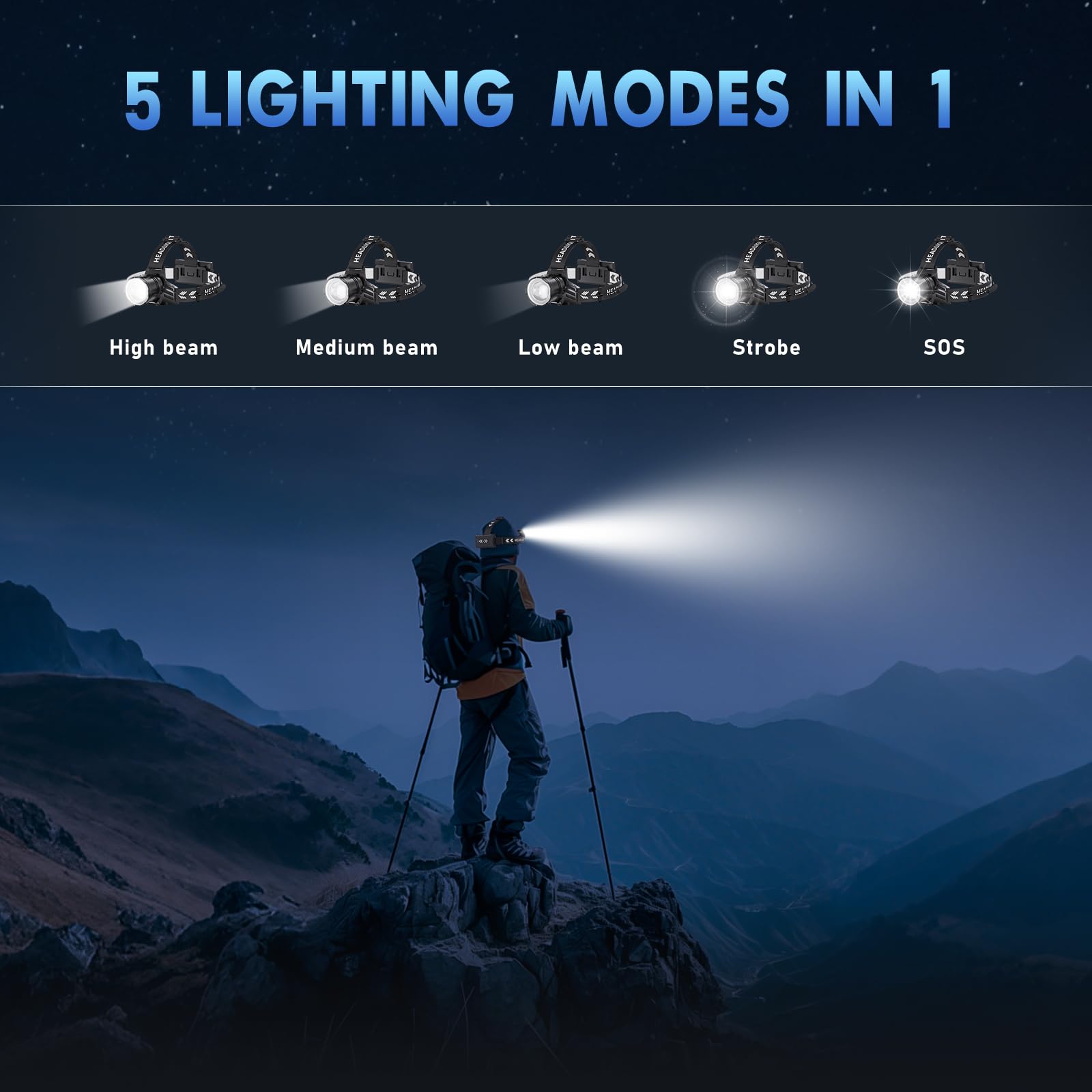 OMALIGHT Linterna frontal recargable superbrillante, lámpara LED de alto lúmenes, 5 modos de zoom, recargable por USB-C, luz frontal ajustable de 125°, linterna frontal impermeable IPX7 para