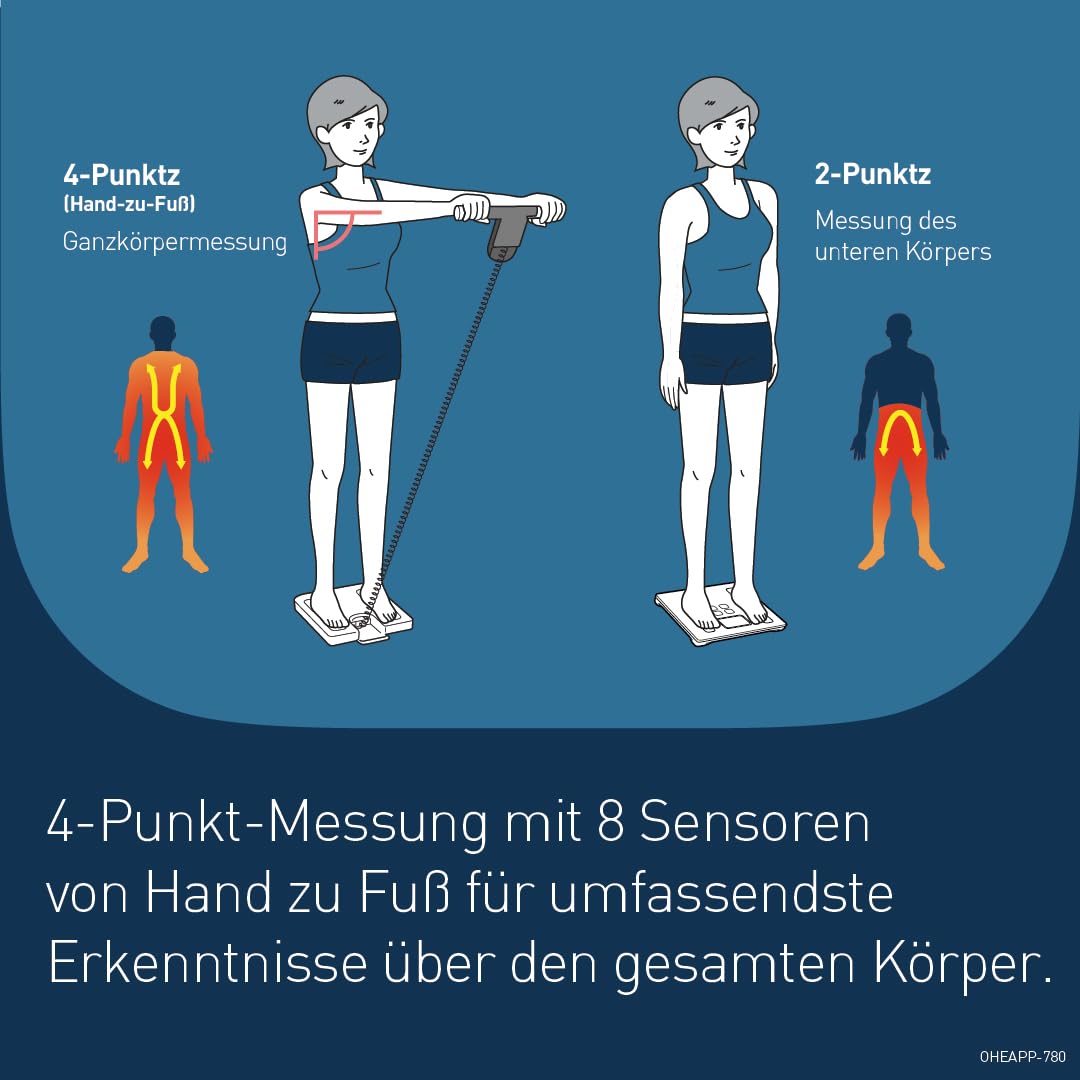 OMRON BF511 Personenwaage: Körperfettwaage mit Körperfett und Muskelmasse - 8-Sensoren mit Hand zu Fuß Messung, bis 150 kg, für Erwachsene und Kinder ab 6 Jahren.
