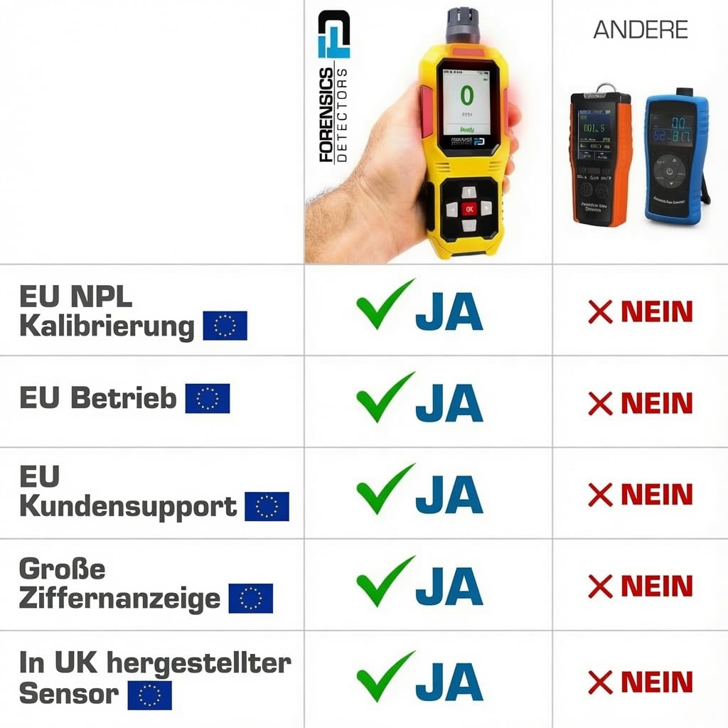 Ammoniakdetektor | Sturztest aus 10 Fuß Bestanden | Grundlegende Ammoniak NH3 Detektor, Meter und Analyzer