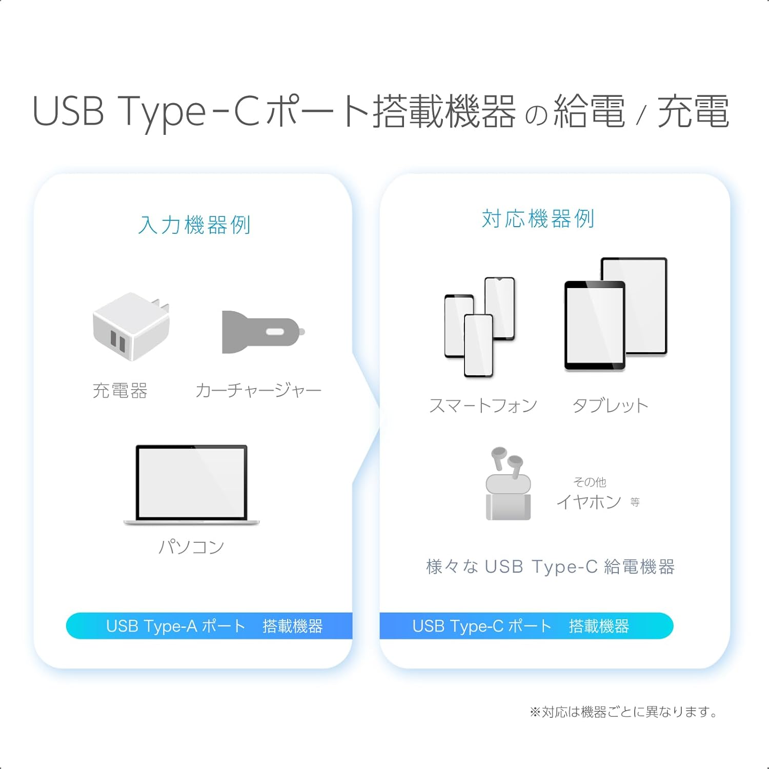 Kashimura NAJ-637 Charging & Sync, USB-A to Type-C Cable, 4.8 ft (1.2 m), Blue LED