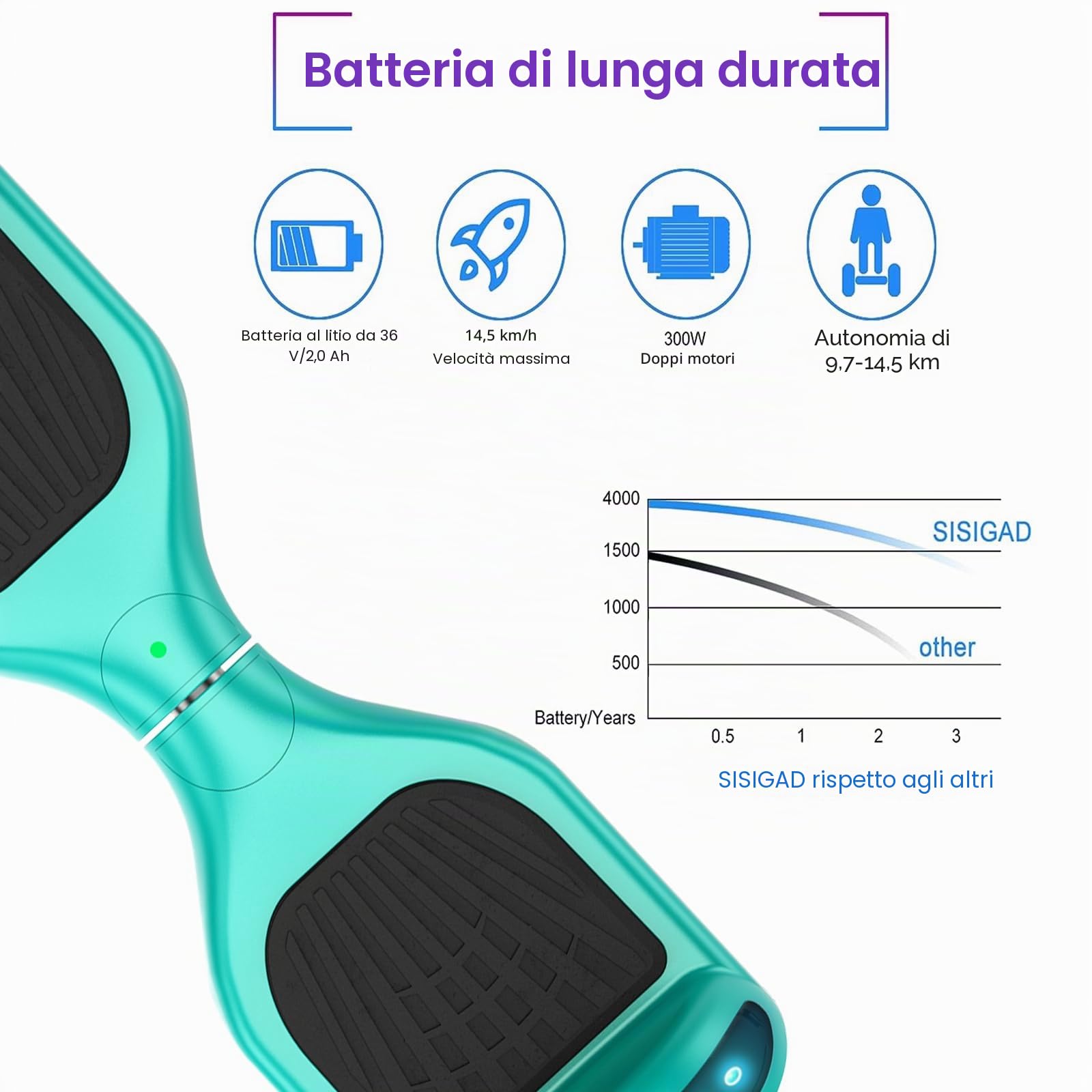 SISIGAD Hoverboard 6.5 Pollici Overboard, Hover Scooter Board All Terreno, Bluetooth e LED Auto-bilanciato Scooter elettrico Auto-bilanciamento per Bambini e Adulti