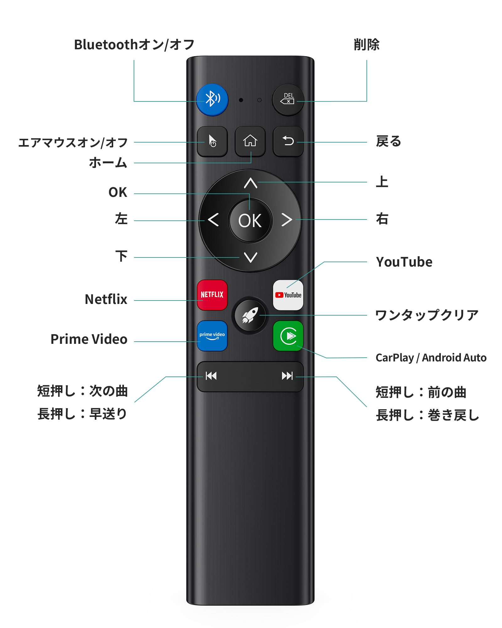 Amazon.co.jp: 【公式】オットキャスト 新型エアマウスリモコン AI