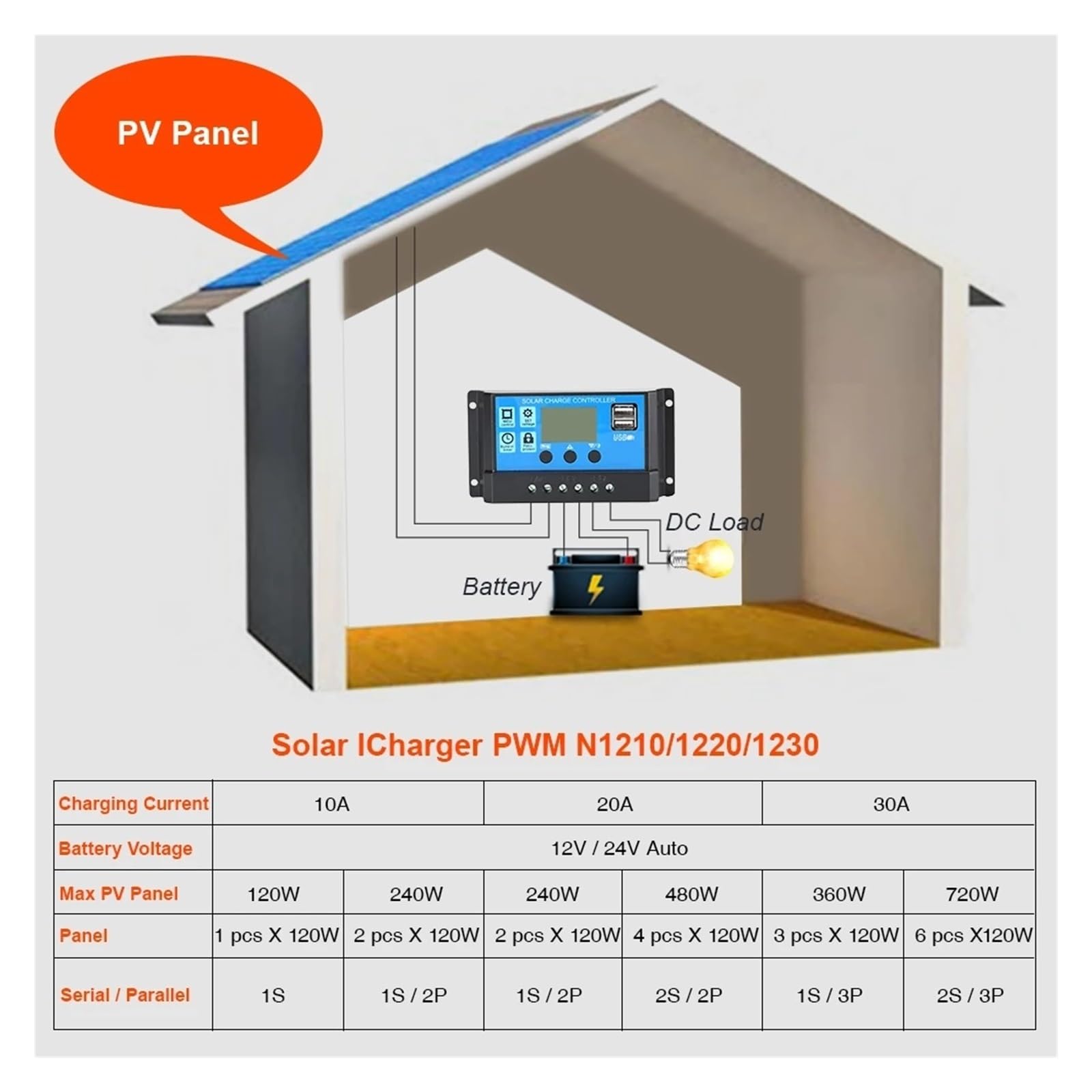 PWM 60A 50A 40A 30A 20A 10A Regulator Ładowania I Rozładowania Słonecznego 12V 24V Automatyczny LCD Regulator Słoneczny Z Podwójnym USB 5V Łatwy Skuteczny(50A)
