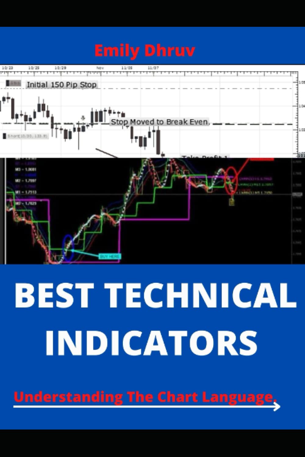 BEST TECHNICAL INDICATORS: Understanding The Chart Language