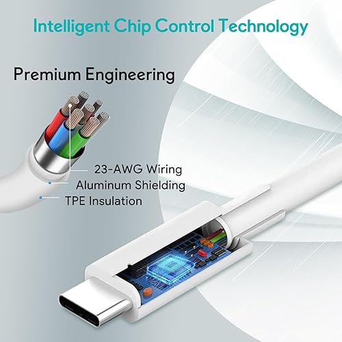 Miniatura 7 de Cargador Mac Book Pro - Cargador USB C de 96 W para puerto USB C, MacBook Pro y MacBook Air, iPad Pro, Samsung Galaxy y todos los dispositivos USB