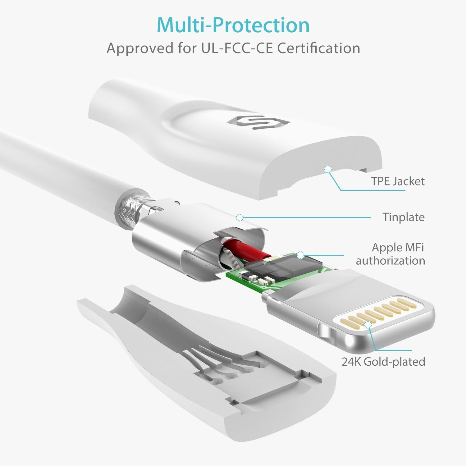 Syncwire iPhone Charger Lightning Cable - [Apple MFi Certified] for iPhone Xs, Max, XR, X, 8, Plus, 7, Plus, 6S, Plus, 6, Plus, SE, 5S, 5C, 5, Ipad Mini, Ipad Air, Pro - 6.5Ft White