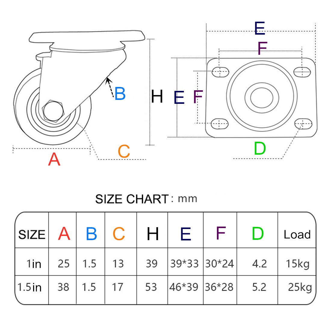 Kółka Gumowe kółka obrotowe TPE, wytrzymałe, ze śrubami, 1 cal i,5 cala, opakowanie 4 szt(Brake+universal,38mm/1.5in)