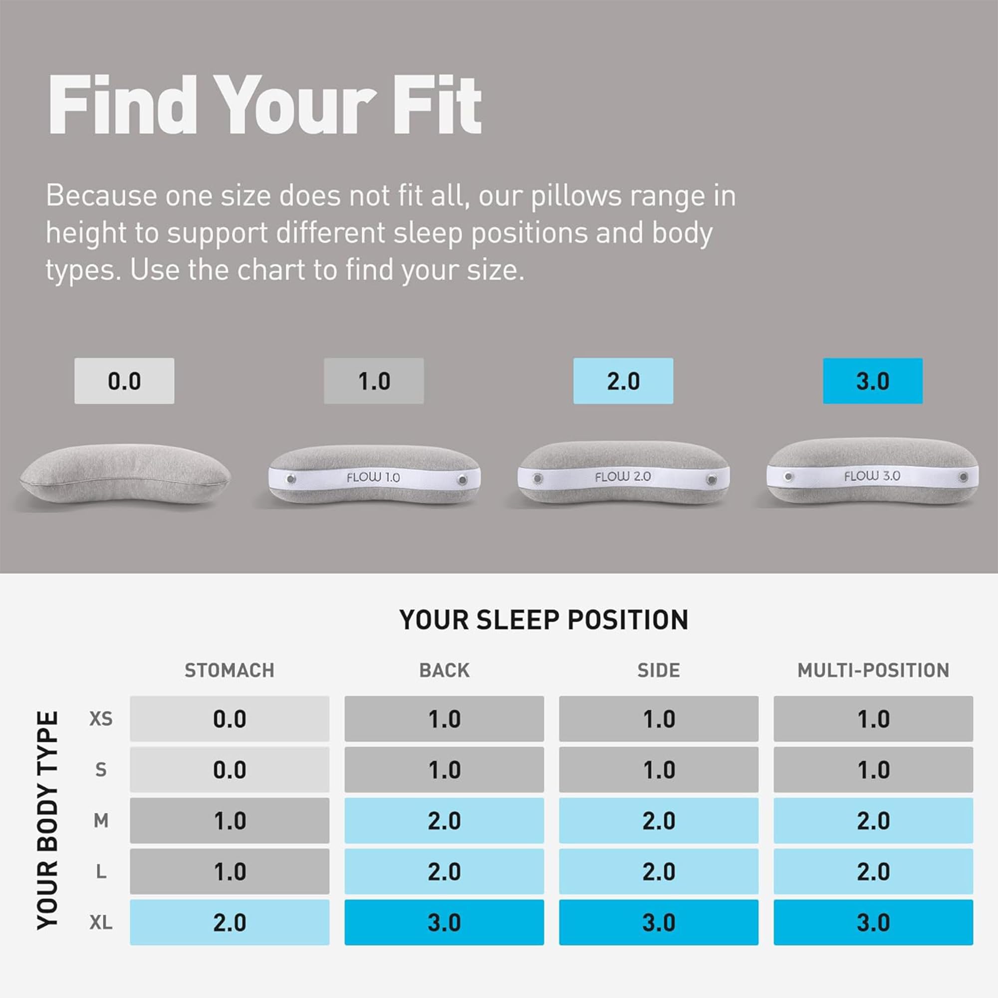 Bedgear Flow Cuddle Curve Pillow - Size 3.0 - Breathable Side Sleeper Pillow - Hybrid Design Bed Pillow - Hypoallergenic and Removable Cover - 20