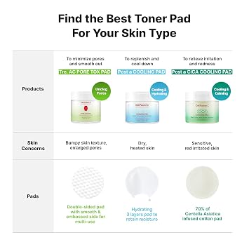 Cell Fusion C TRE.AC Pore Tox Pad, Pore Tightening Toner Pads to Refine Pores and Exfoliate for Smoother Skin Texture with PHA, 60 Pads