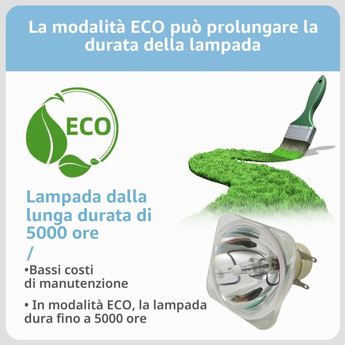 UHP 190/160W 0.8 E20.9 Lampada proiettore di ricambio per PHILIPS Videoproiettore
