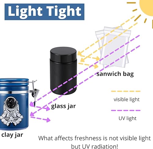 Miniatura 4 de Astronaut Stash - Tarro hermético a prueba de olores (16.9 fl oz, 1 onza), espacio separado para paquete de humedad, bonita caja de almacenamiento,