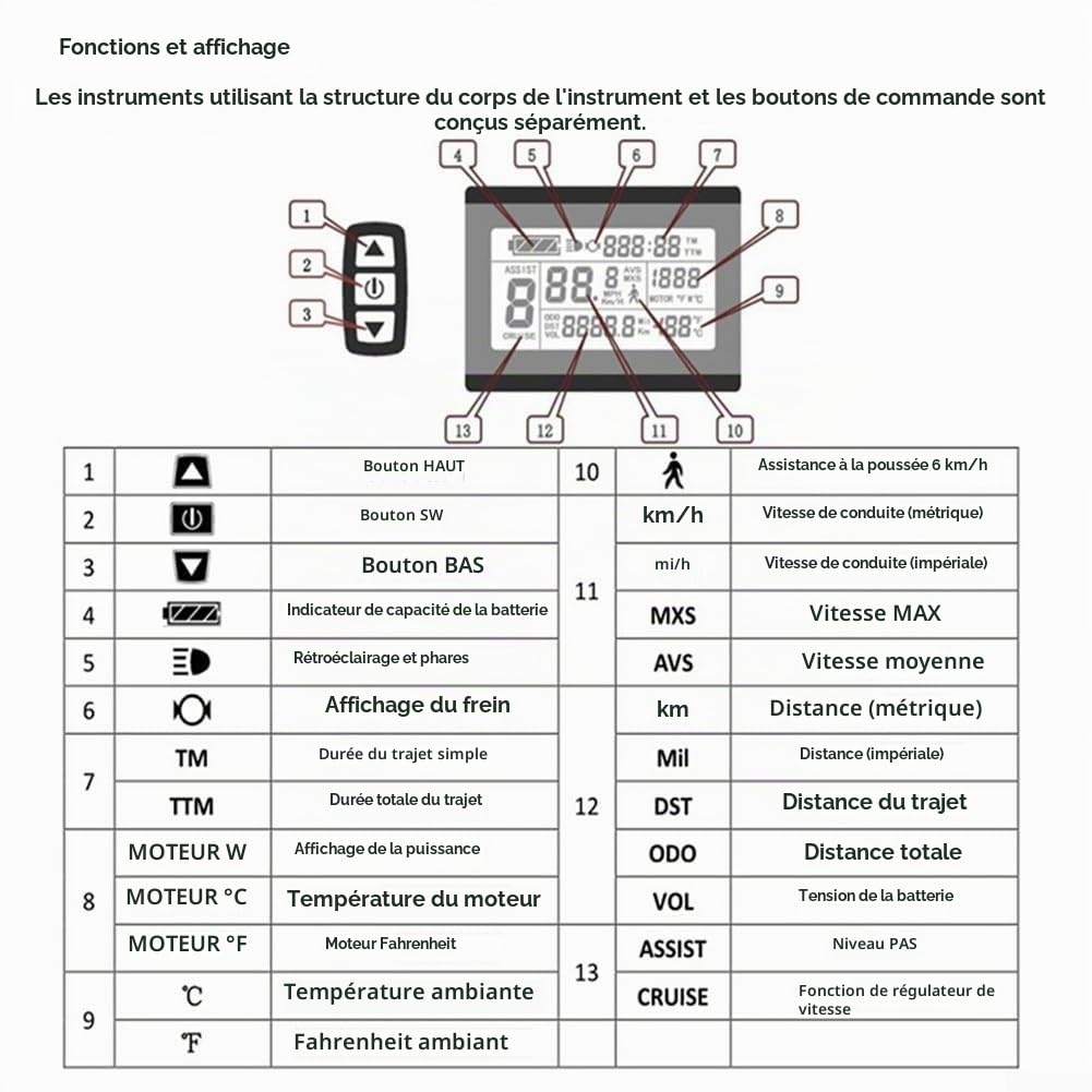 E-Bike Pedelec Display KT-LCD 3 avec panneau de commande connecteur étanche