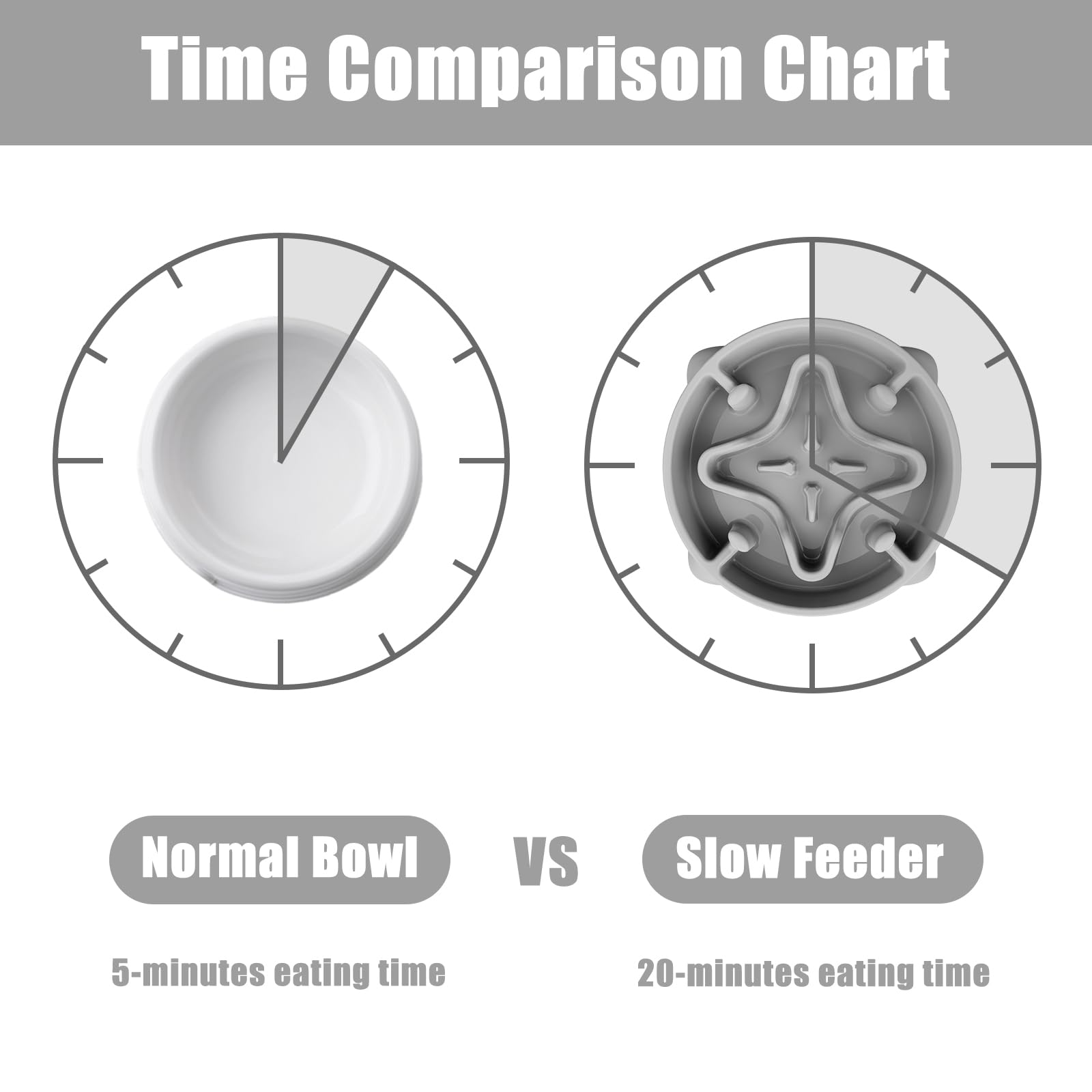 TOKAYIFE Ciotola anti ingozzamento 21.8cm Cibo lento per animali domestici Ciotola per cani e gatti Anti-rigurgito Antiscivolo Durevole (M, Grigio)