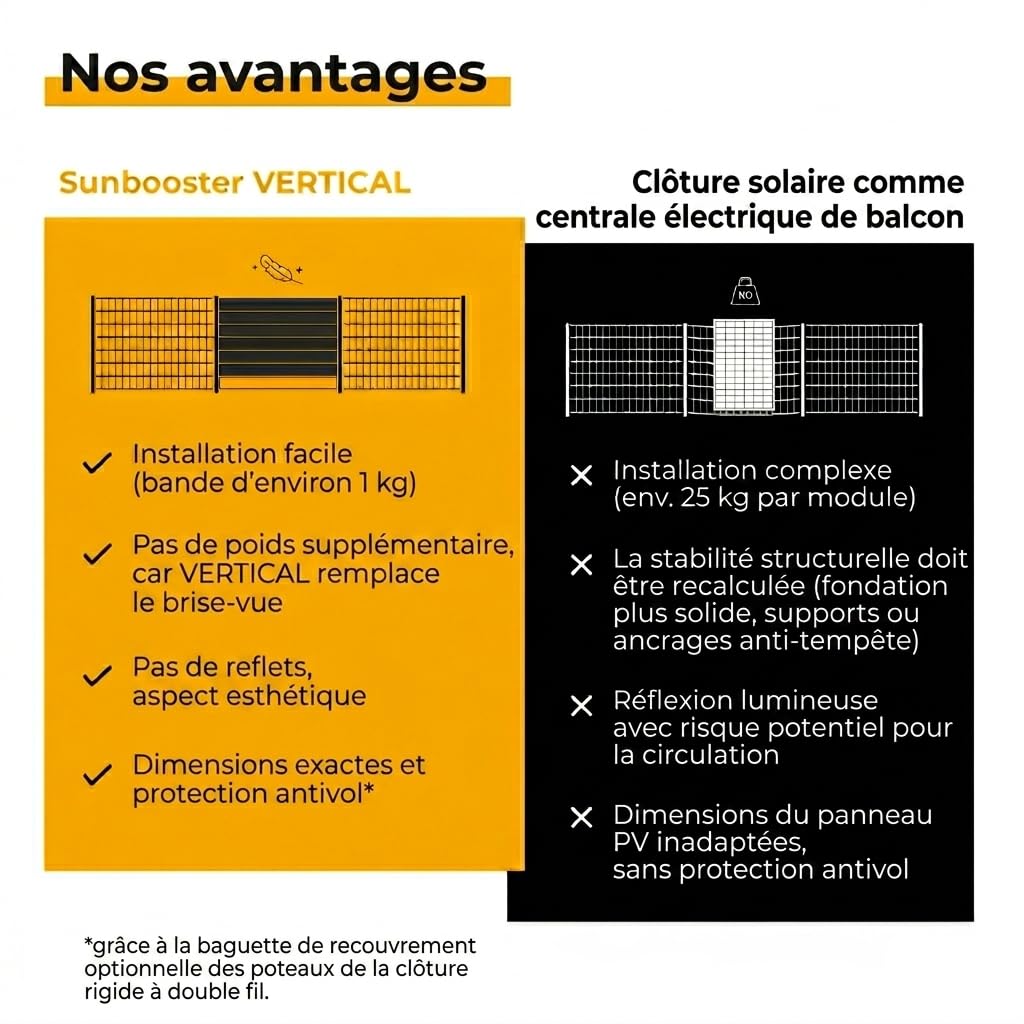 VERTICAL+ Système photovoltaïque 5 m – Bandes brise-vue photovoltaïques bifaciales pour clôtures à double fil, 936 Wc, kit complet avec onduleur et câble Schuko 10m - Prêt à brancher