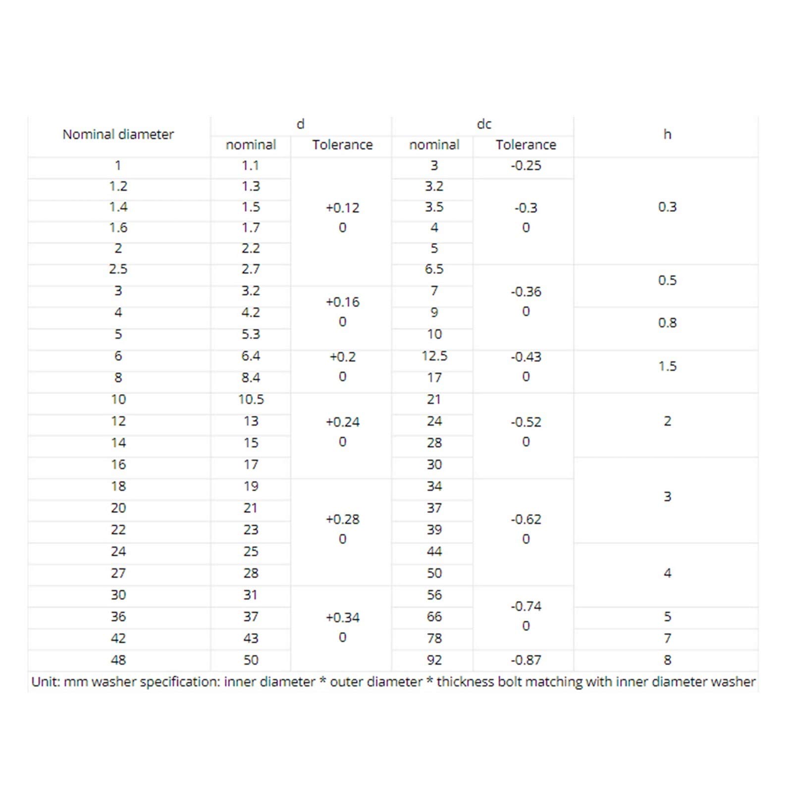 280 sztuk/zestaw uszczelek płaskich, uszczelek miedzianych, zestaw płaski pierścień uszczelniający zestaw M5 M6 M8 M10 M12 M14 M16 M20 ogólna konserwacja